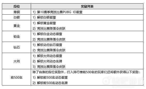 绝地求生3月31日版本更新公告  AI大乱斗模式上线