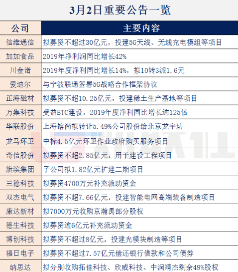 【财联社早知道】华为加速鸿蒙布局,首款搭载鸿蒙系统车型曝光,哪些公司或已提供技术支持?