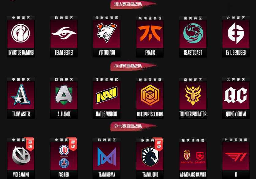 《dota2》Major赛事分组赛程出炉 LGD对战VP
