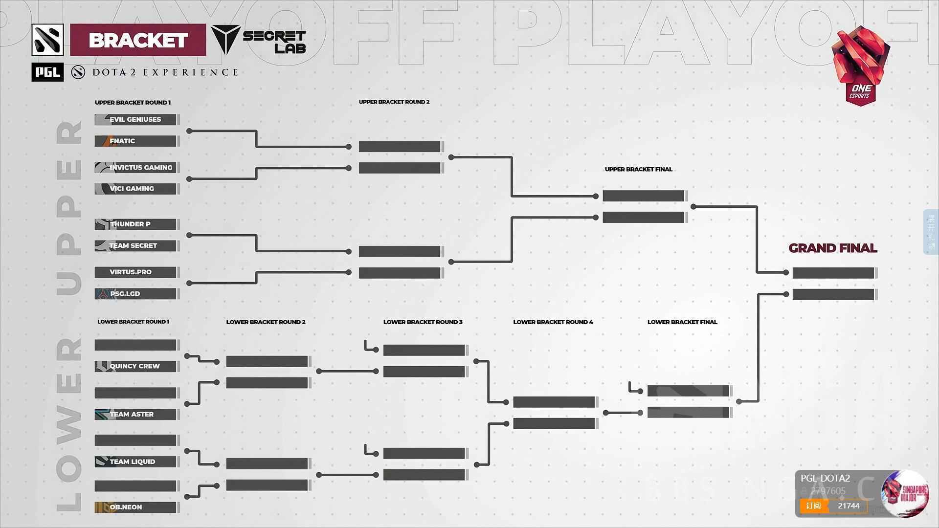 《dota2》Major赛事分组赛程出炉 LGD对战VP