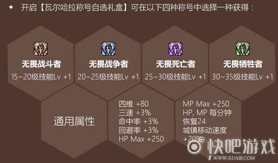 DNF2021五一称号属性 通用80四维