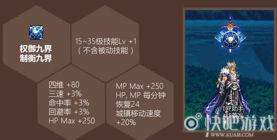 DNF2021五一称号属性 通用80四维