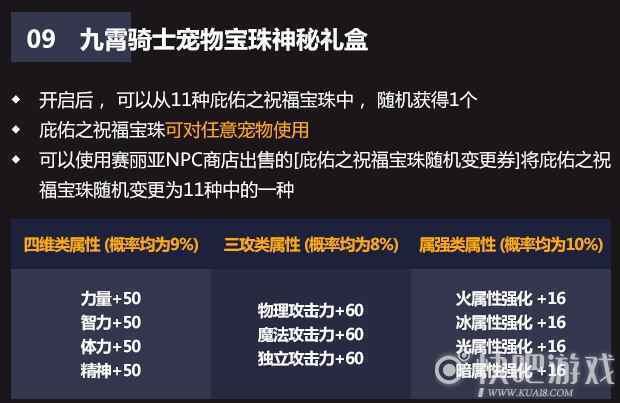 DNF2021五一宝珠属性 装备宝珠不加技能等级