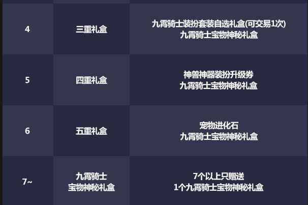DNF九霄守卫者雅娜属性