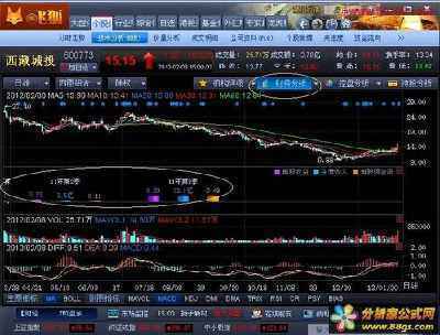 飞狐股票软件免费版,飞狐交易师破解版下载