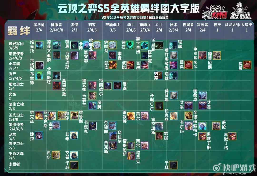 S5云顶之弈58位英雄介绍 光明与黑暗赛季全面改动