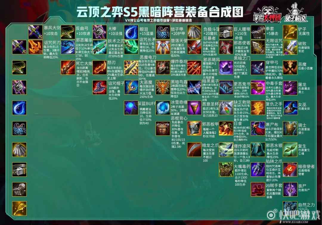 S5云顶之弈58位英雄介绍 光明与黑暗赛季全面改动