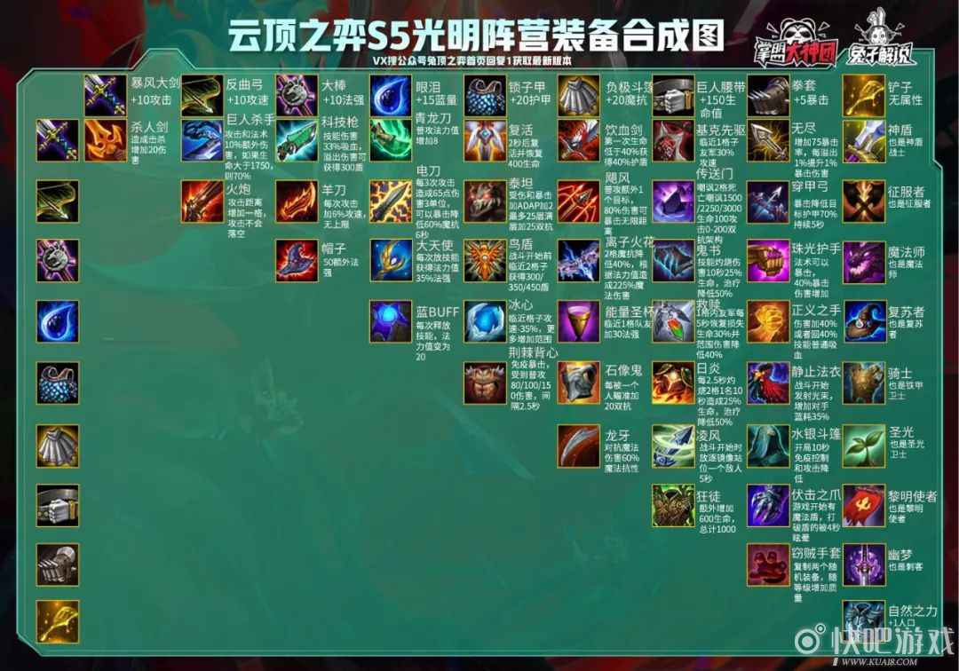 S5云顶之弈58位英雄介绍 光明与黑暗赛季全面改动