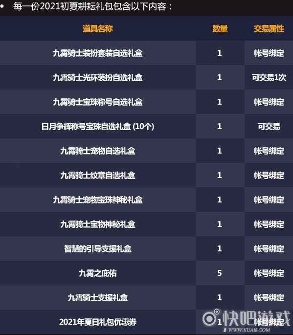 DNF2021五一礼包内容汇总 光环礼盒可交易