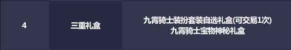 DNF2021五一多买多送活动_5 DNF2021五一多买多送活动 5套送神器装扮升级券
