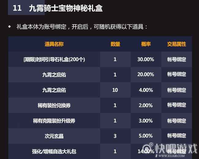 DNF2021五一多买多送活动_9 DNF2021五一多买多送活动 5套送神器装扮升级券