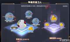 CF天选之人活动 天选之人可获得iPhone手机
