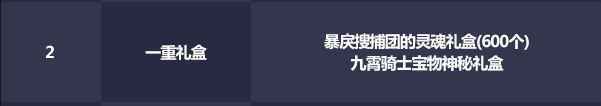 DNF2021五一多买多送活动_3 DNF2021五一多买多送活动 6套宠物进化石