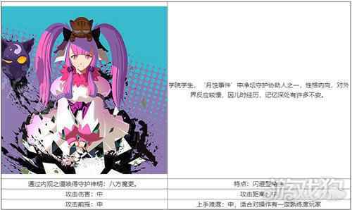 奇门之上何若琳怎么样 何若琳人物解析