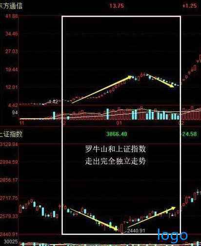 "5大特征"说明股票已经被主力高度控盘?太透彻了,看完恍然大悟