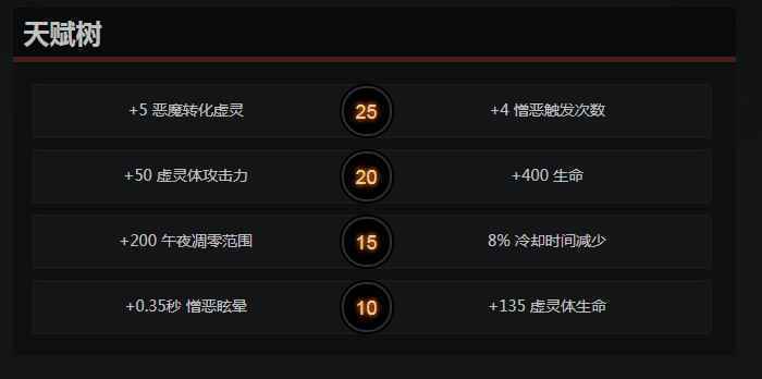 dota2谜团天赋怎么点