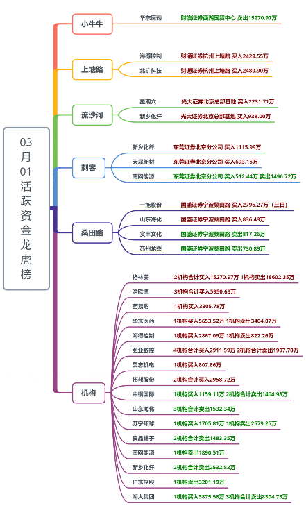 【狙击龙虎榜】普涨次日难接力 关注核心或预期差品种