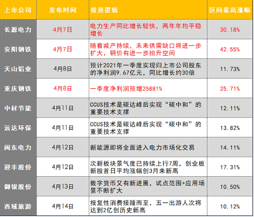 【财联社早知道】华为自动驾驶测试视频刷爆朋友圈，L4级性能惊艳全网，这些公司在自动驾驶领域已与华为达成深度合作