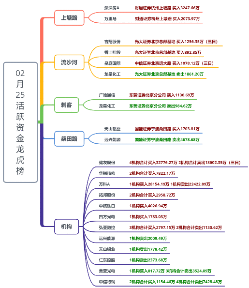 【狙击龙虎榜】补跌完毕释放风险 市场有望否极泰来