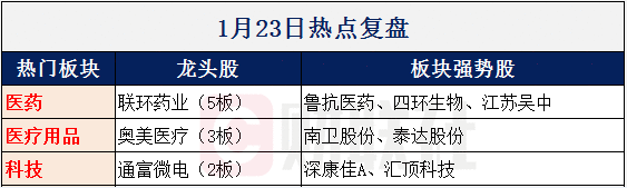 【财联社早知道】1天20亿元，龙头产品这一关键数据再创历史记录，还有哪些公司有望迎来用户爆发式增长？