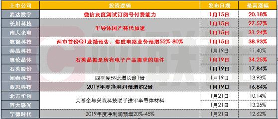 【财联社早知道】1天20亿元，龙头产品这一关键数据再创历史记录，还有哪些公司有望迎来用户爆发式增长？