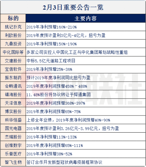 【财联社早知道】1天20亿元，龙头产品这一关键数据再创历史记录，还有哪些公司有望迎来用户爆发式增长？