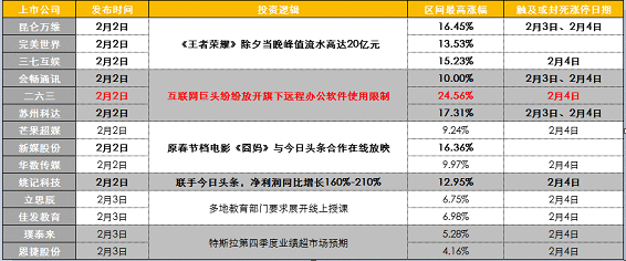 【财联社早知道】华为去年手机出货量跃居第二，苹果四季度出货量全球第一，哪些公司已成为两大巨头双供应商？