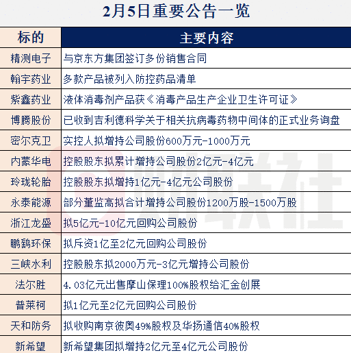 【财联社早知道】华为去年手机出货量跃居第二，苹果四季度出货量全球第一，哪些公司已成为两大巨头双供应商？