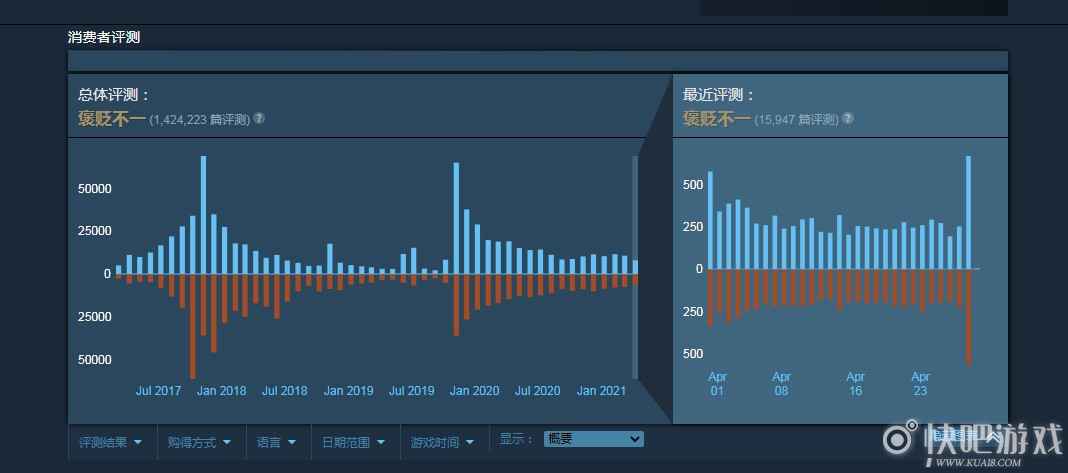 绝地求生开启打折活动  先封号再半价？