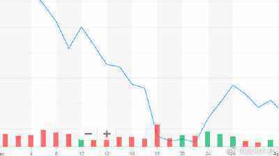 美光科技回购股票闲谈常用均线分析nbsp;常用均线有哪些？