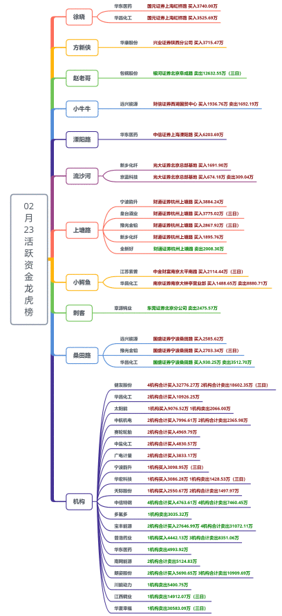 【狙击龙虎榜】短期或再次出现风格切换