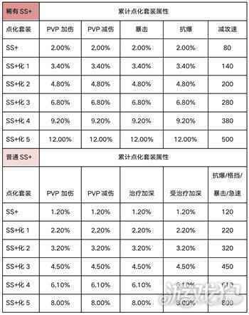 新斗罗大陆仙品将迎大升级 SS+仙品养成攻略