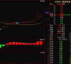 海泰发展(600082)股票最新价格行情,实时走势图,股价分析预测