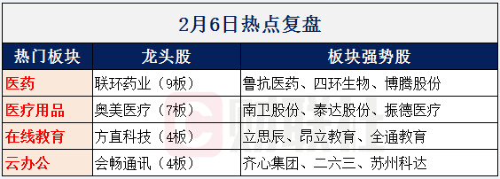 【财联社早知道】深圳明确要求各学校开展在线教学，这个未来规模超5000亿的市场，哪些公司已在其中？