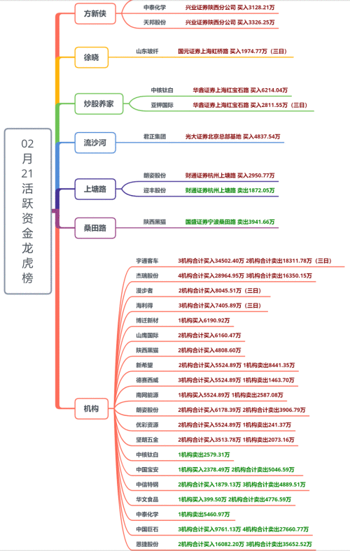 【狙击龙虎榜】坚持顺周期不动摇 小票行情迎来高光时刻