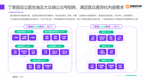 新榜发布“TOP100医生端账号榜单”，丁香园近半医生端账号入围