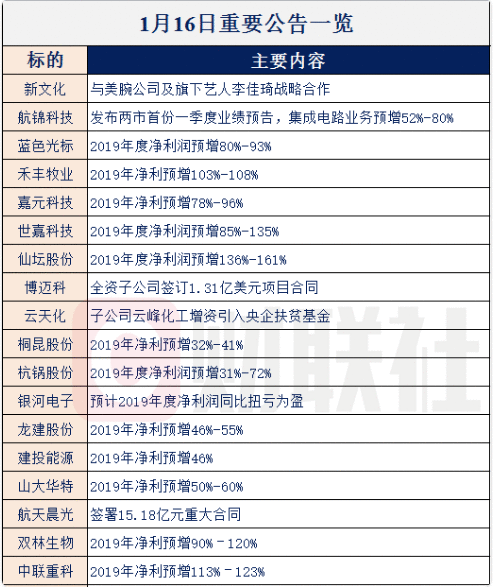 【财联社早知道】进军直播带货后,微信再放大招,扩大这一功能测试范围,哪些公司有望受益微信深远布局?
