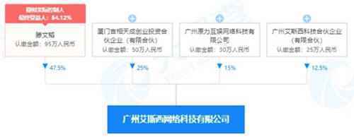 游戏圈融资套娃操作 二次元产品荒让人石乐志