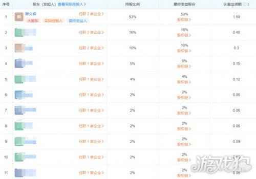 游戏圈融资套娃操作 二次元产品荒让人石乐志