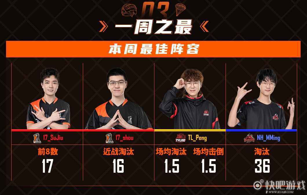 2021PCL春季赛第三周常规赛落下帷幕：棋逢对手难相胜，将遇良才不敢骄