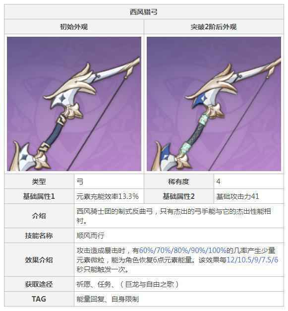 温迪用风花之颂还是西风