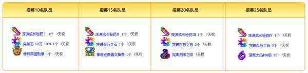 《冒险岛》V180版本上线，深渊远征队的回归！