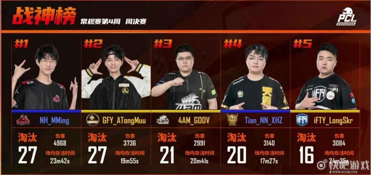 2021PCL春季赛第四周常规赛落下帷幕：狼烟四起争先机