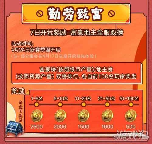 征服与霸业富甲天下公测福利赛季即将启动