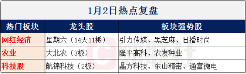 【财联社早知道】行业龙头单月营收大增超1倍，新年伊始产品价格再到历史高位，还有哪些公司有望交出靓丽数据？