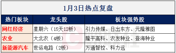 【财联社早知道】特斯拉市值超2个福特汽车，价格下调至30万后还有30%降价空间，哪些本土公司有望充分受益？