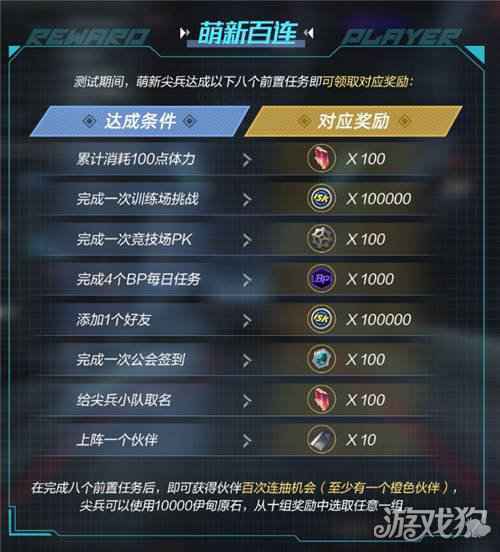 雏蜂深渊天使伊甸重启测试有哪些福利