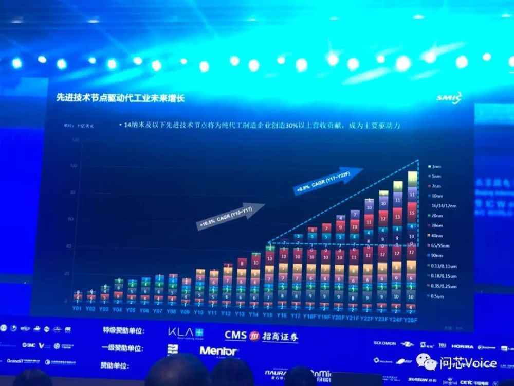 为何美国对中国芯片封锁反而是助力?中芯国际赵海军的透彻分析