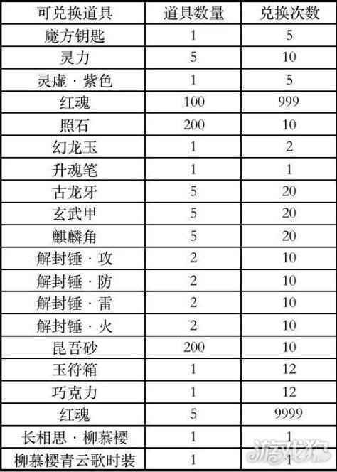 奇门之上一周活动预告 月蚀将至你准备好了吗