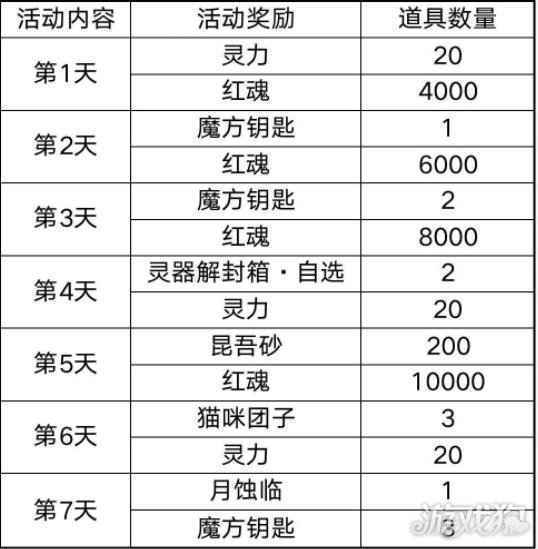 奇门之上一周活动预告 月蚀将至你准备好了吗